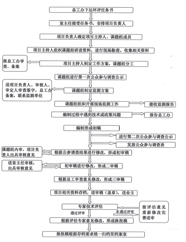 事情程序.png